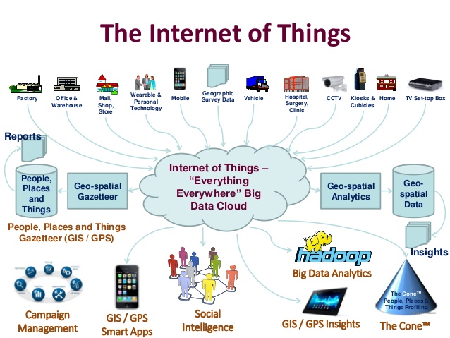 Route XP Private Network Services: Introduction Next Generation Network Technology: IOT- Internet Of Things