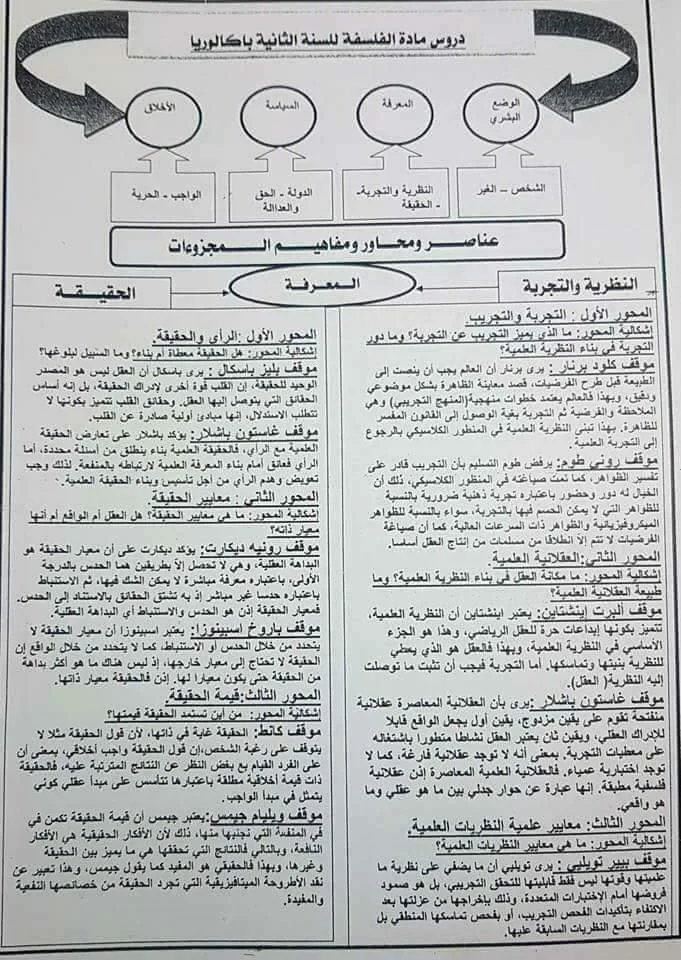 تلخيص رائع ومختصر لمادة الفلسفة للثانية بكالوريا