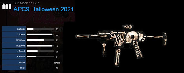 Detail Statistik APC9 Halloween 2021