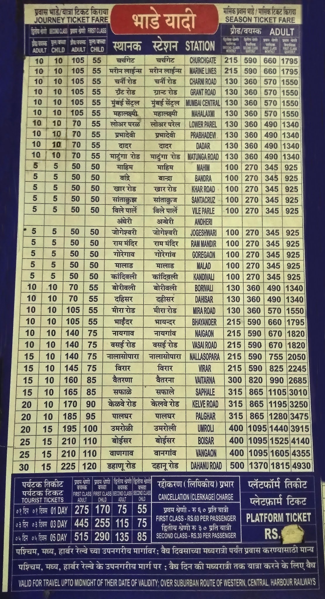 LOCAL TRAIN TICKET FARE CHART [ANDHERI] Amazing Maharashtra
