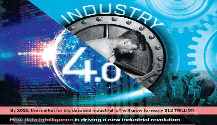 What is Industry 4.0 and the Technologies that Power it? #infographic