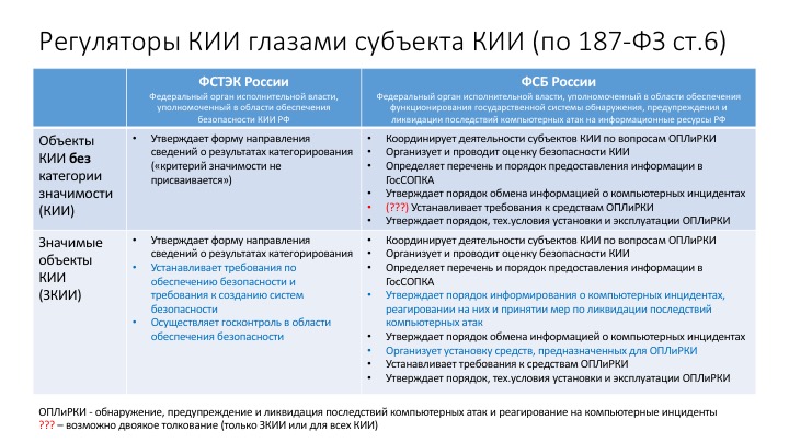 критерии значимости объектов кии. объекты безопасности. алгоритм категорирования объектов кии. объекты критической инфраструктуры перечень. показатели значимости кии.