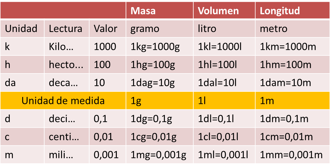 Matemática Paso A Paso Sistema De Medidas