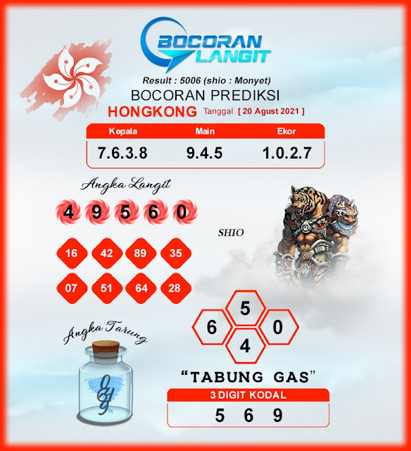 Kode syair togog hongkong jumat 20 agustus 2021 KODE