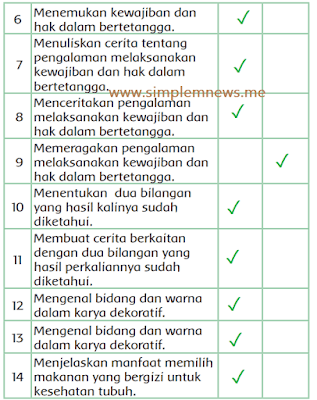 pernyataan yang paling menggambarkan dirimu www.simplenews.me