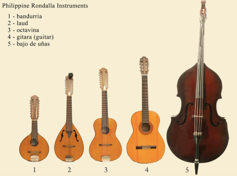 grade 7 Music Music of Visayas