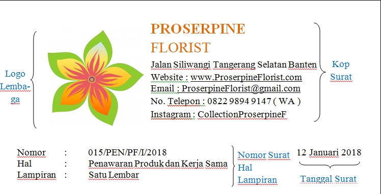 Bentuk Teks Negosiasi : Surat Penawaran