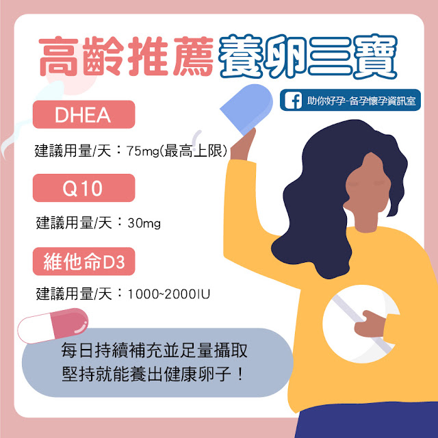 高齡備孕養卵三寶-Q10、DHEA、維他命D3