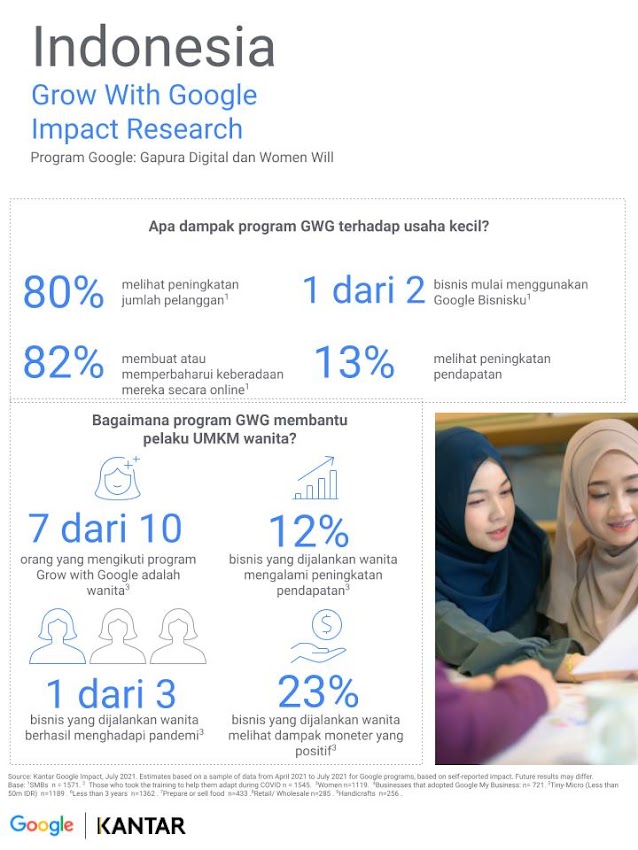 infografik Google Impact Research