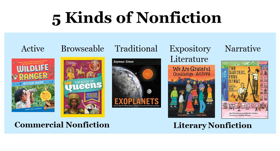 Celebrate Science The Five Kinds of Nonfiction, Book Lists