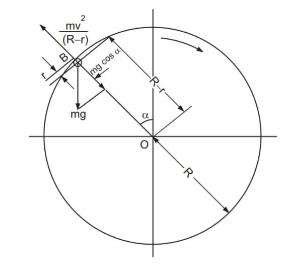 Ball Mill Working Principle, Construction, Application and Advantages