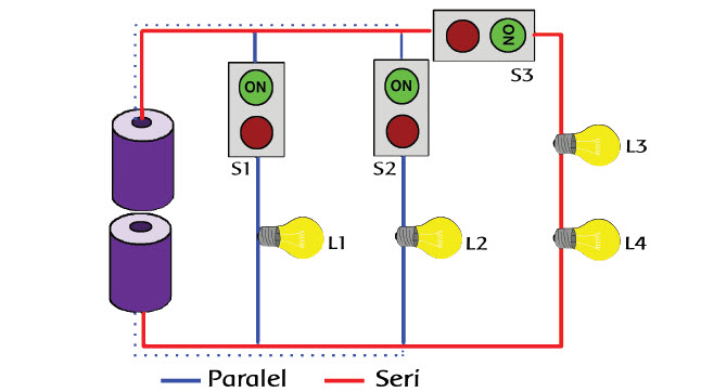 Pembelajaran 3 Tema 3 Subtema 3 Ayo Menjadi Penemu