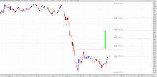 Potensi reversal saham BBNI