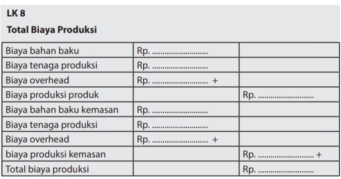 Penghitungan Biaya Produksi Kerajinan Dengan Inspirasi Budaya Nonbenda