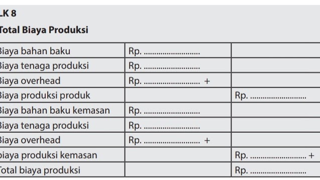 Penghitungan Biaya Produksi Kerajinan Dengan Inspirasi Budaya Nonbenda