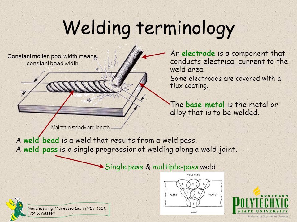 Welding Terms and Definitions Dictionary