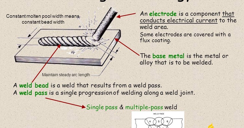 Welding Terms and Definitions Dictionary