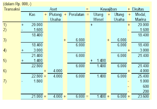 CONTOH SOAL dan PENYELESAIANNYA (1) - Our Akuntansi