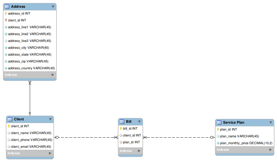 Kyle Riedemann's Blog: Relational Database Basics Example 1: Part 1