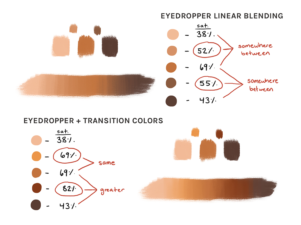 Blending Tip For Digital Artists Lion Girl's Lost and Found