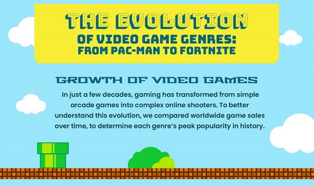 The Evolution and History of Online Gaming