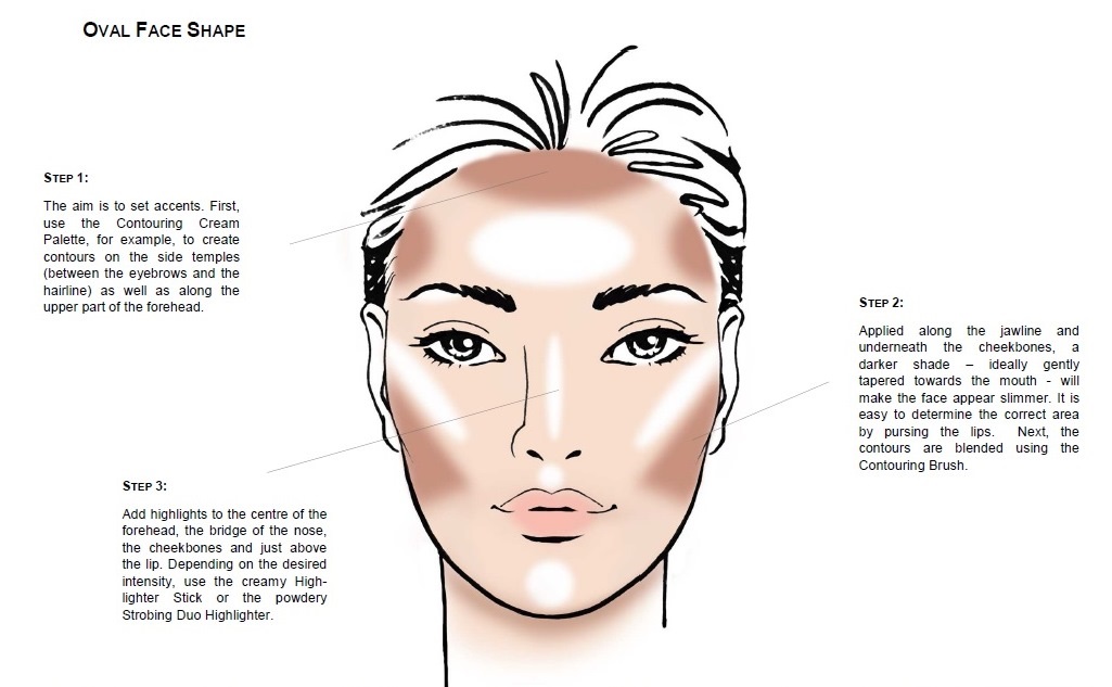 Contour Chart For Round Face