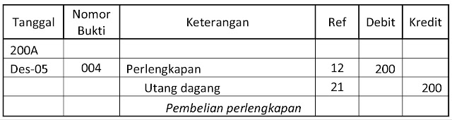 Transaksi 4 Transaksi 4