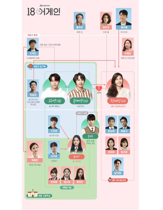 9 Ost Drakor 18 Again Yang Bakal Membuatmu Meleleh