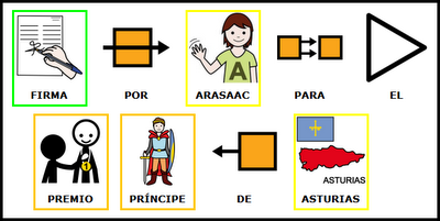 http://www.peticionpublica.es/pview.aspx?pi=ARASAAC