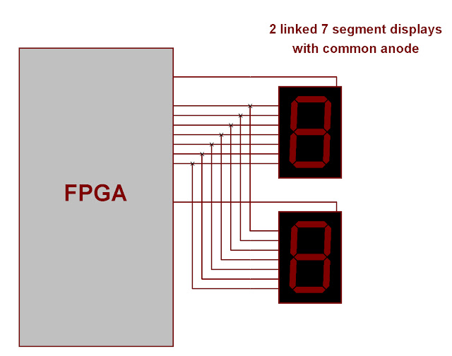 FPGA Tutorials: 7 segment displays