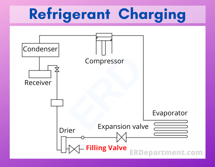 A quick guide on filing refrigerant Onboard Essentials