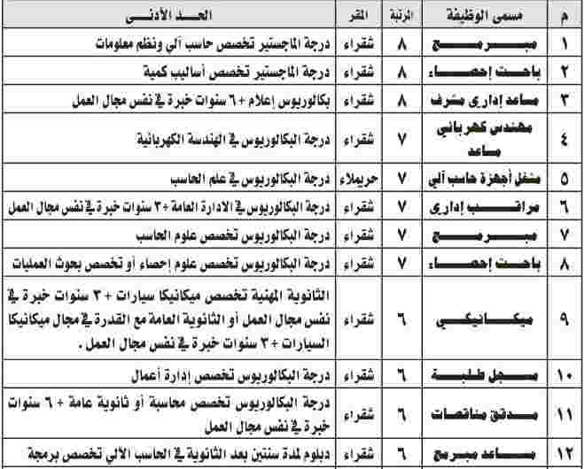 معقب الغرفة التجارية بالرياض