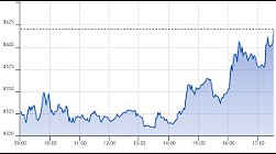 Ftse Aim Italia 30-03-2021