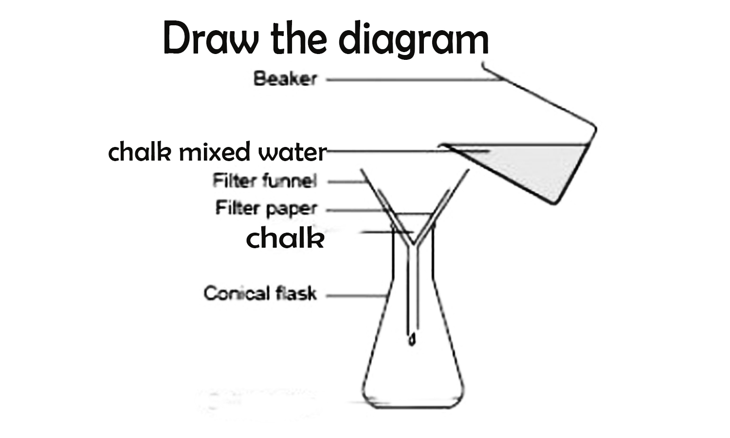 Separation of Substances
