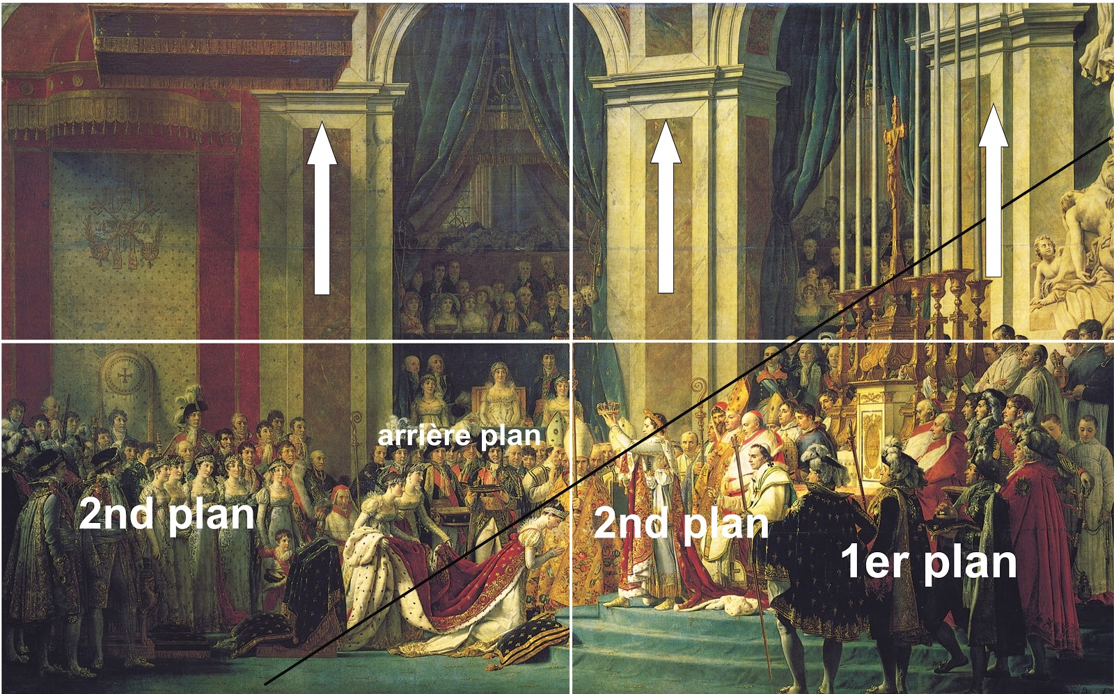 Le Sacre de Napoléon par David