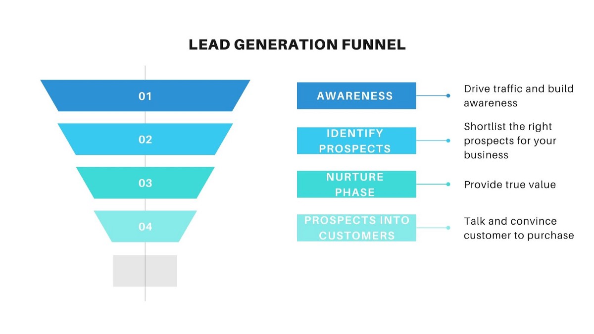 LEAD GENERATION FORMULA