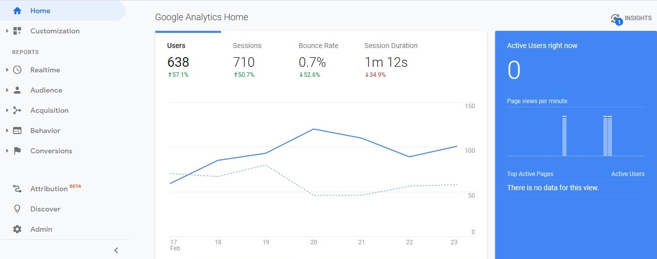 How To Find & Add Analytics  Property ID On Blogger