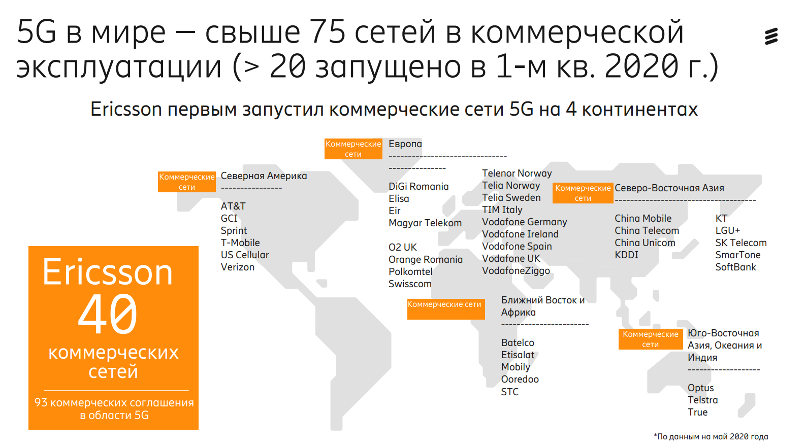 Сети 5g в россии. 5g в мире. Сеть 5g в России. Карта сетей 5g в мире. Распространение сетей 5g в мире.