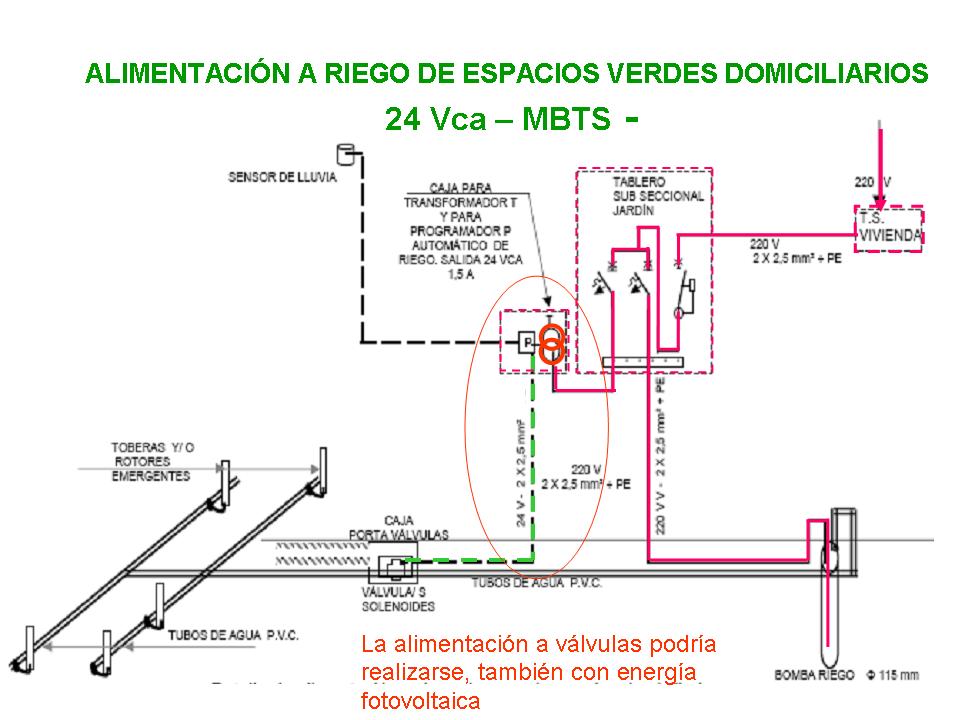 Instalaciones Eléctricas: Fotovoltaicos. Unifilar