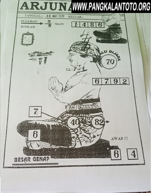 Prediksi Syair Hk 10 Mei 2020 Togel Hk Pangkalantoto
