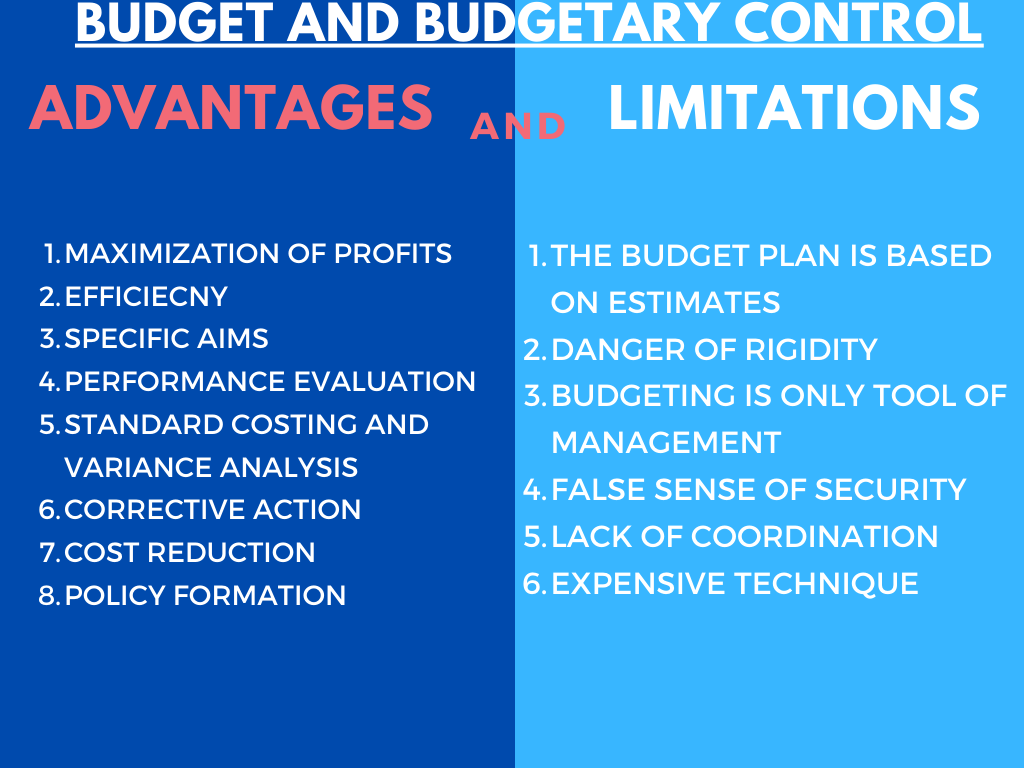 Budget and Budgetary Control Notes Management Accounting Notes