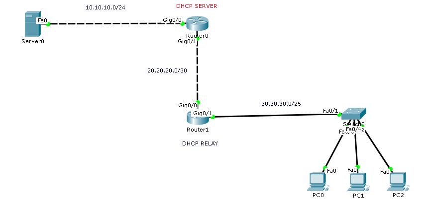 Dhcp сервер. Сетевая архитектура. Dhcp сервер. Bgp маршрутизатор cisco. Dhcp сервер иконка.