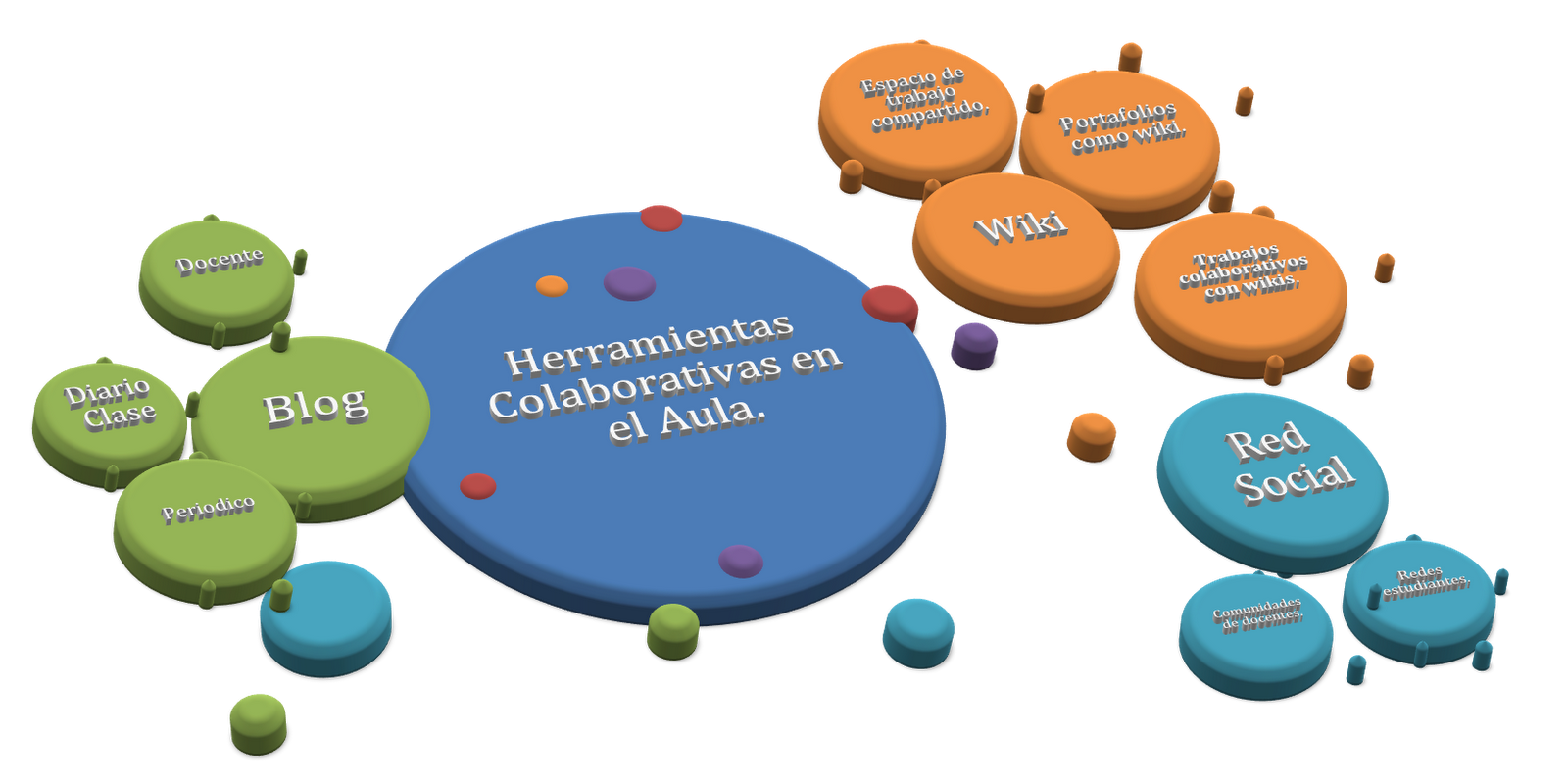 plataformas educativas HERRAMIENTAS COLABORATIVAS EN PROCESOS EDUCATIVOS plataformas educativas HERRAMIENTAS COLABORATIVAS EN PROCESOS EDUCATIVOS