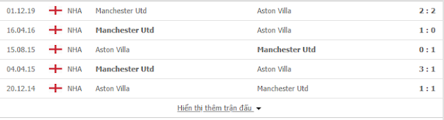 Dự đoán kèo Tài Xỉu Aston Villa vs Man United, 2h15 ngày 10/7 - Ngoại Hạng Anh Manu2
