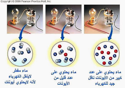 والسكر الكتروليتي غير محلول للكهرباء الماء موصل لماذا يعد