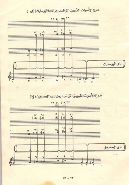 The méthode of el nay ( ARABIC FLUTE) By Abd el Hamid Mashaal | تحميل وقراءة كتاب تعلم الناي النسخة النادرة