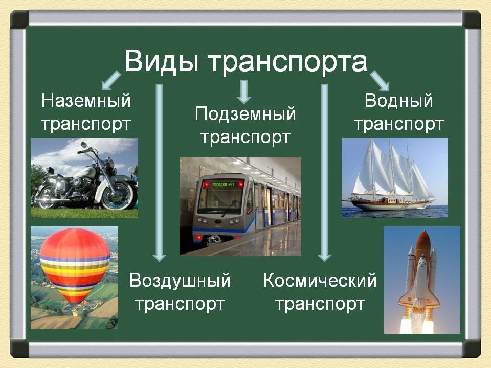 Доклад на тему транспорта