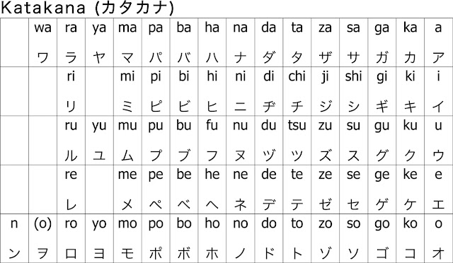 katakana-alfabeto-japones
