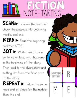The Best Note-Taking Strategies for Students