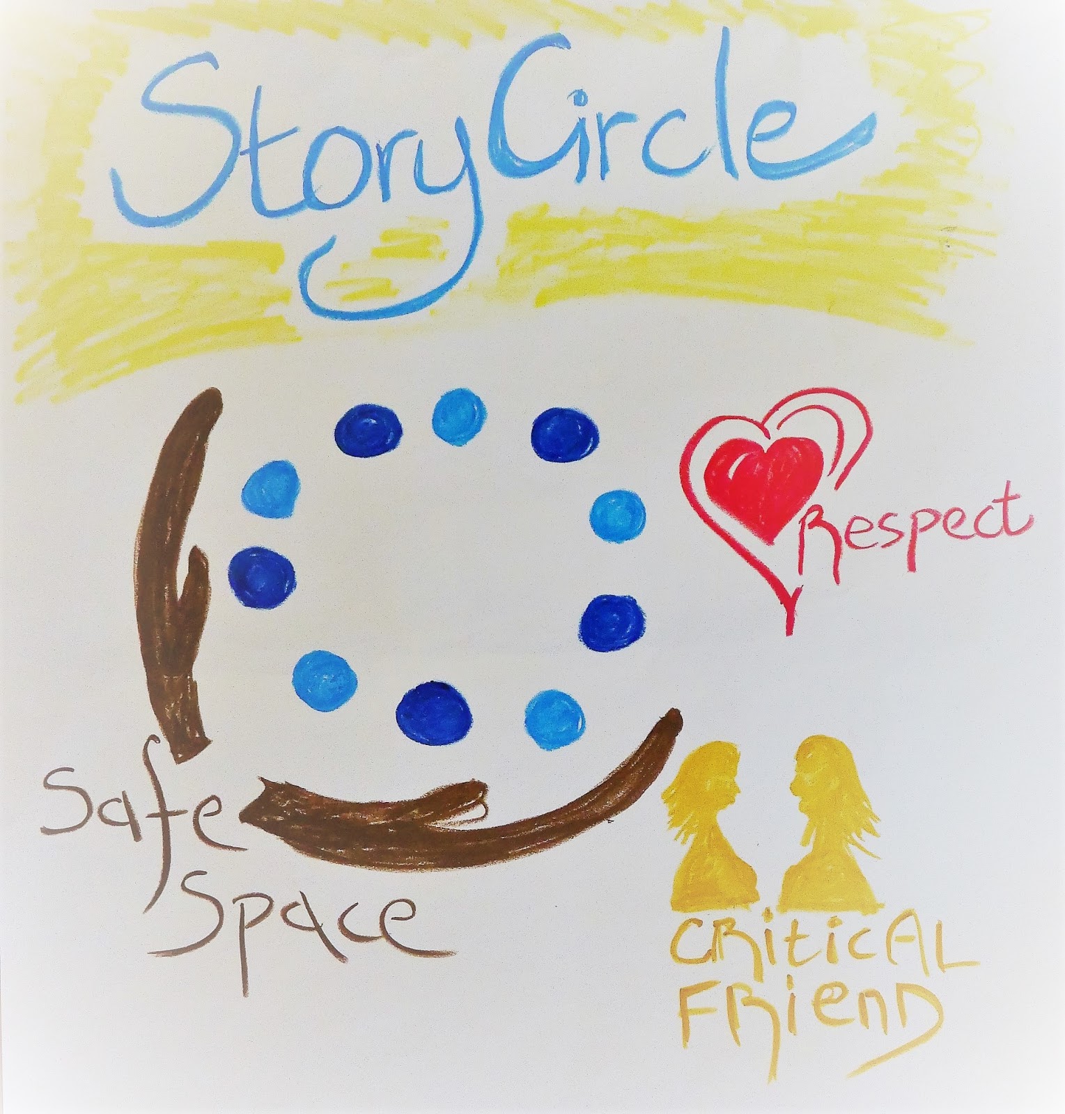 Story Circles